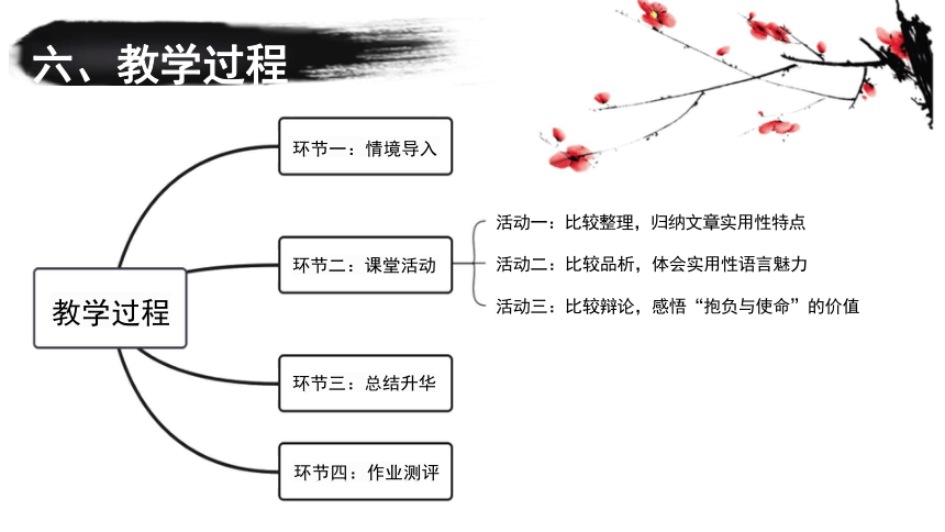 11《谏逐客书》和《与妻书》比较阅读说课 课件(共24张PPT)  统编版高中语文必修下册