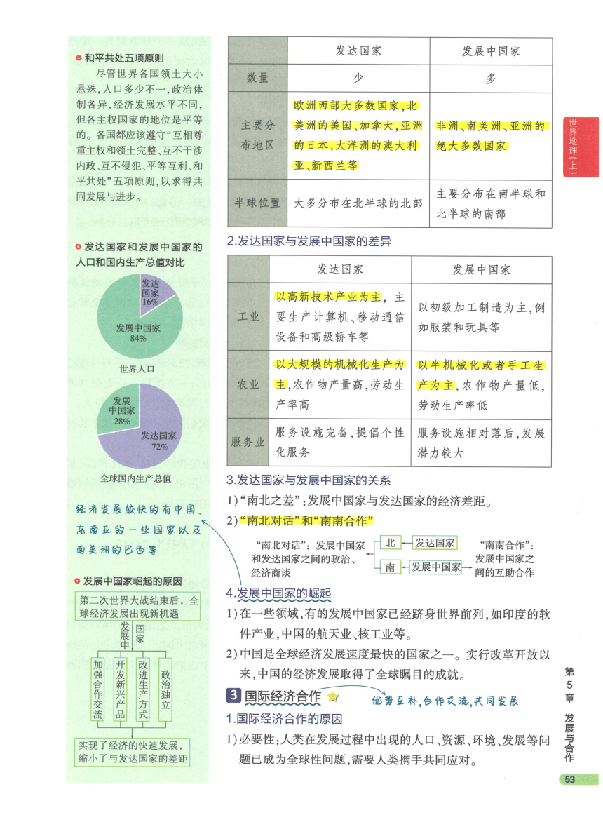 【知识清单】1-世界地理(上) 第5章 发展与合作-2024中考地理总复习-人教版（pdf版）