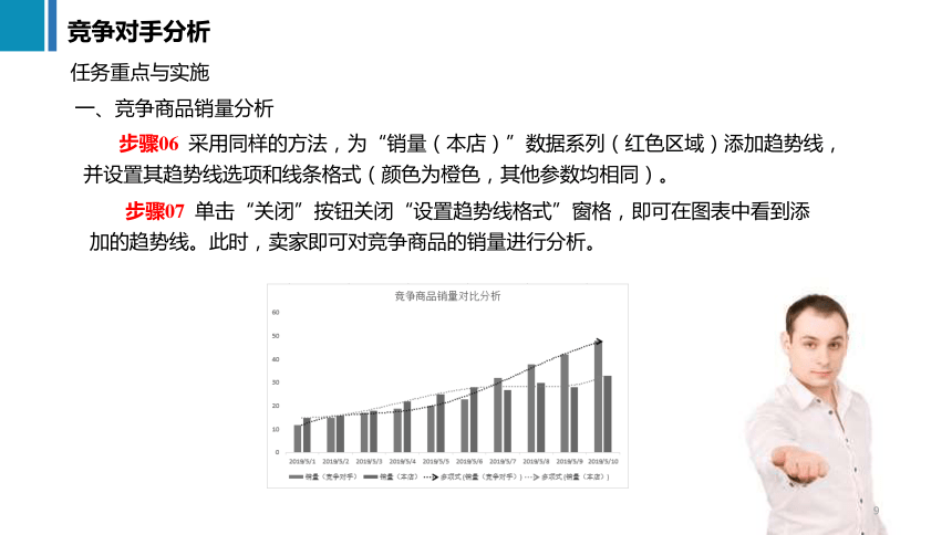 11.1竞争对手分析 课件(共23张PPT)《商务数据分析与应用》（上海交通大学出版社）