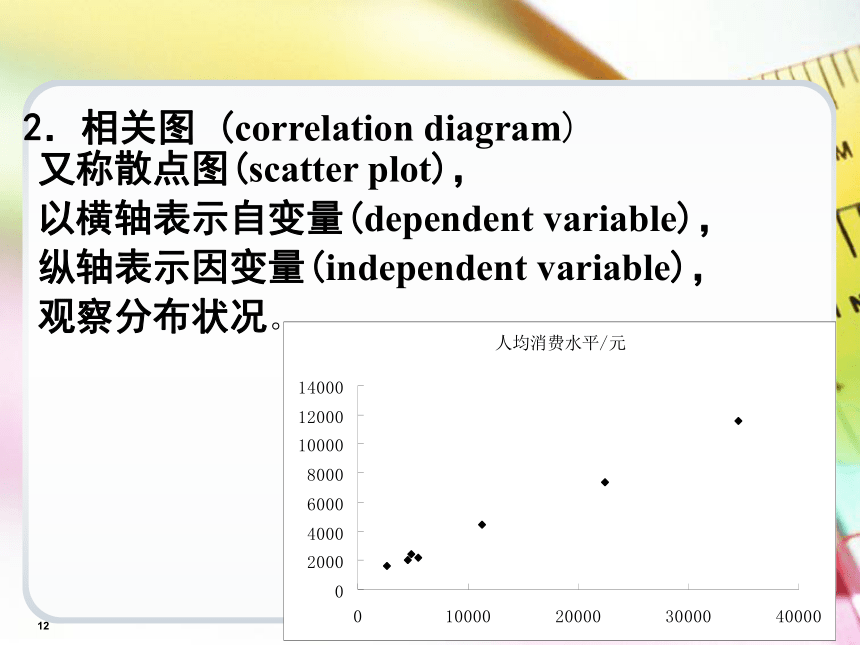 第9章相关与回归分析  课件(共41张PPT) -《统计学基础（第4版）》同步教学（电子工业版）