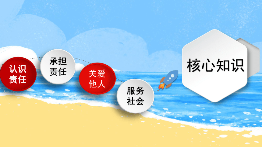 第三单元 勇担社会责任 复习课件(共32张PPT)