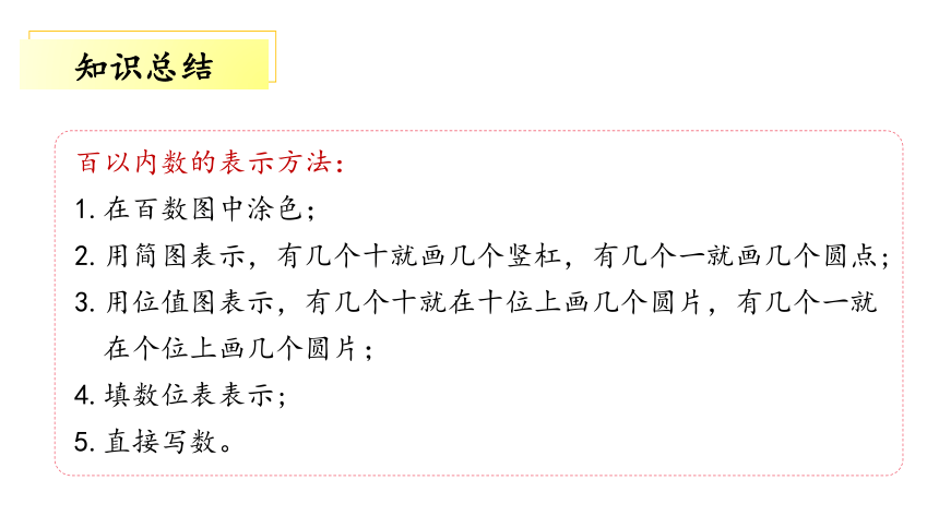 2.3《百以内数的表示》（第二课时）（教学课件）一年级 数学下册 沪教版 (共30张PPT)