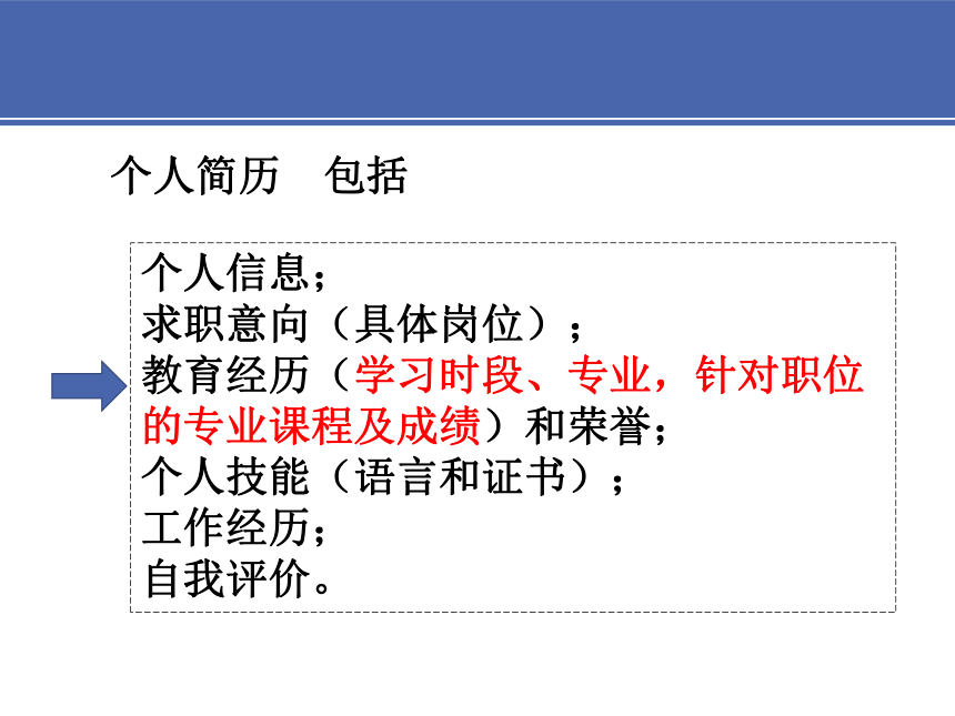 2项目二 3网上求职材料、4工作计划 课件(共23张PPT）-《财经应用文写作》同步教学（高教社）