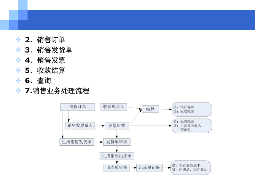 CH05-4  销售与应收业务 课件(共139张PPT)- 《会计电算化(基于T3用友通标准版)》同步教学（人大版）