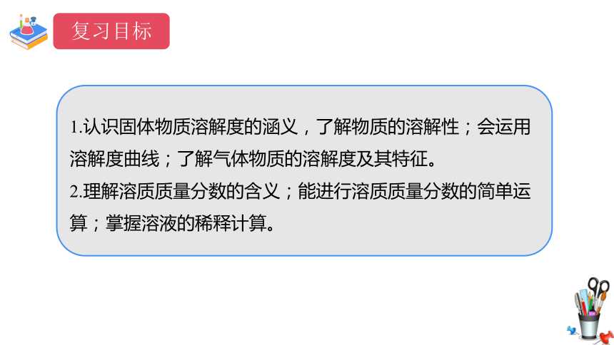 2024年化学中考第一轮复习专题13 溶解度及溶解度曲线课件(共27张PPT)