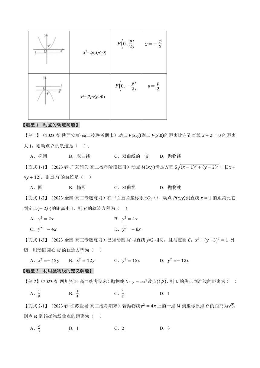 （人教A版2019选择性必修第一册）数学 专题3.6 抛物线的标准方程和性质【八大题型】（举一反三）学案（含解析）