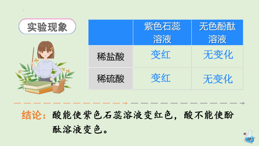 化学人教版九年级下册课件：10.1.2 酸的化学性质(共18张PPT)