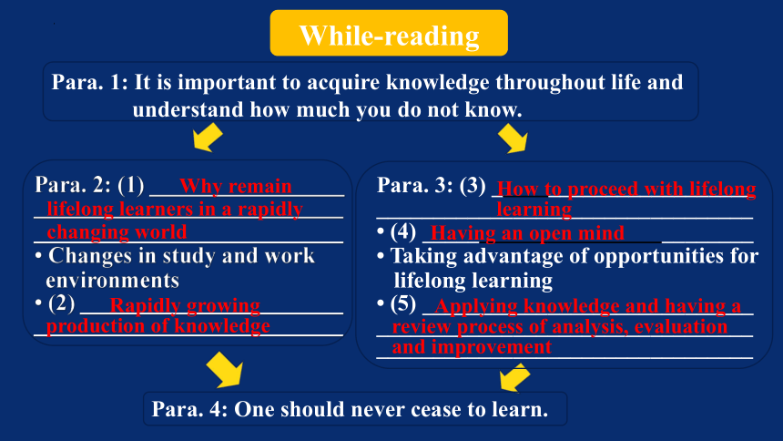 译林版（2019）  选择性必修第四册  Unit 4 Never too old to learn  Reading课件(共23张PPT)