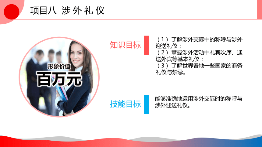 8.4国外礼仪与禁忌 课件(共31张PPT)-《商务礼仪》同步教学（西南财经大学出版社）