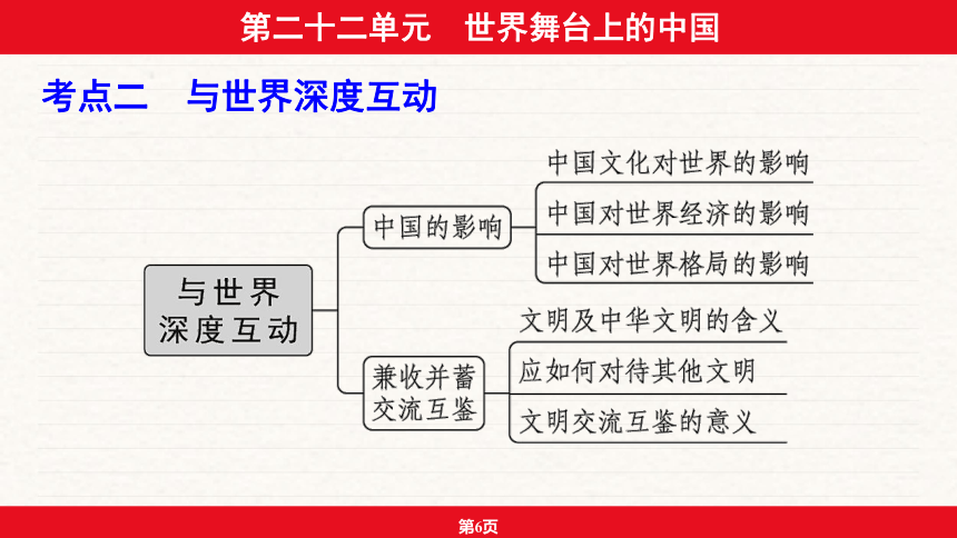 安徽省2024年中考道德与法治一轮复习课件：第二十二单元  世界舞台上的中国（55张ppt）