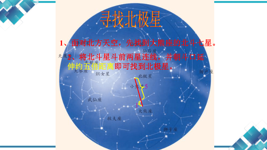 第4章 地球和宇宙 复习（课件 36张ppt）