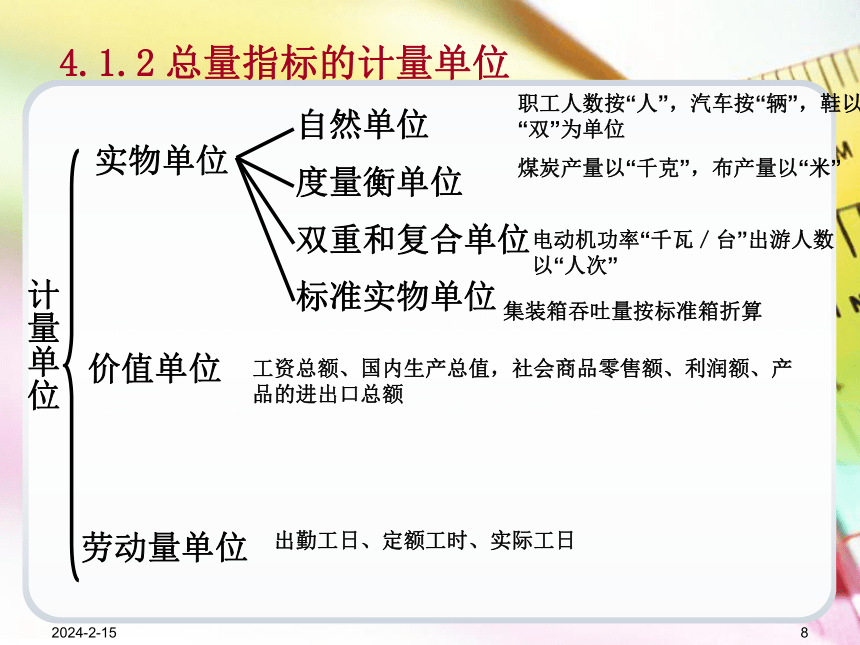 第4章总量指标和相对指标  课件(共44张PPT) -《统计学基础（第4版）》同步教学（电子工业版）