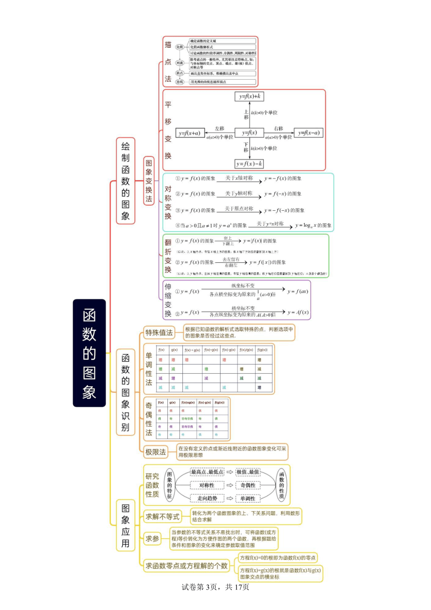 第二章函数的概念与性质第九节函数的图象（讲）2024届高三数学（新高考）一轮复习（含解析）