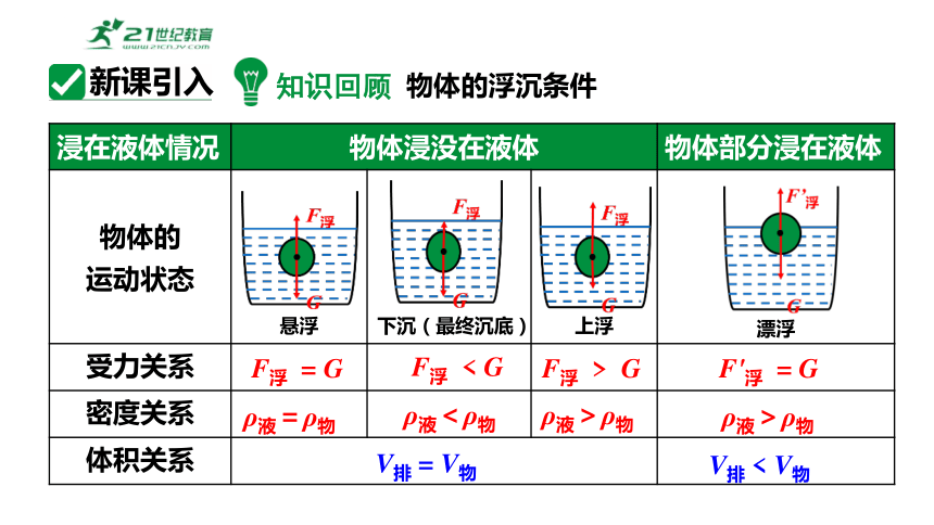 9.3物体的浮与沉第2课时?物体浮沉条件的应用 课件 (共38张PPT) 2023-2024学年度沪科版物理八年级全册