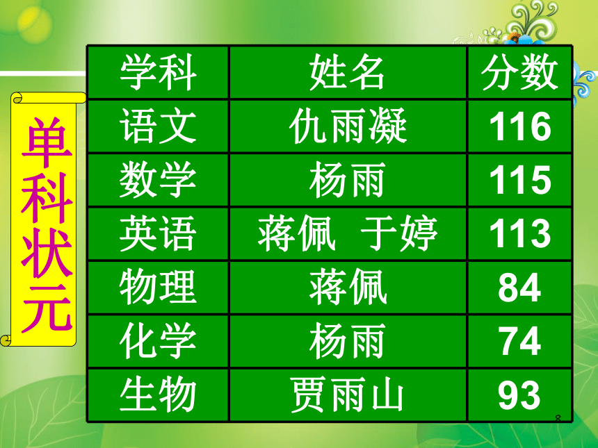 高二家长会9班 课件(共20张PPT)