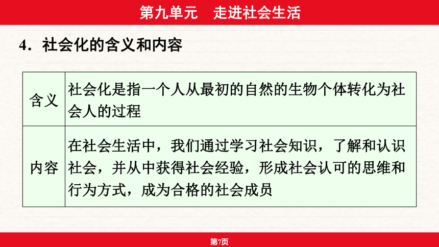 安徽省2024年中考道德与法治一轮复习课件：第九单元  走进社会生活（44张ppt）