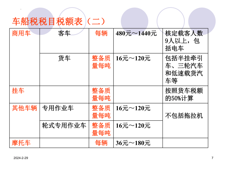 12.2车 船 税 课件(共27张PPT）《中国税制》（中国财政经济出版社）