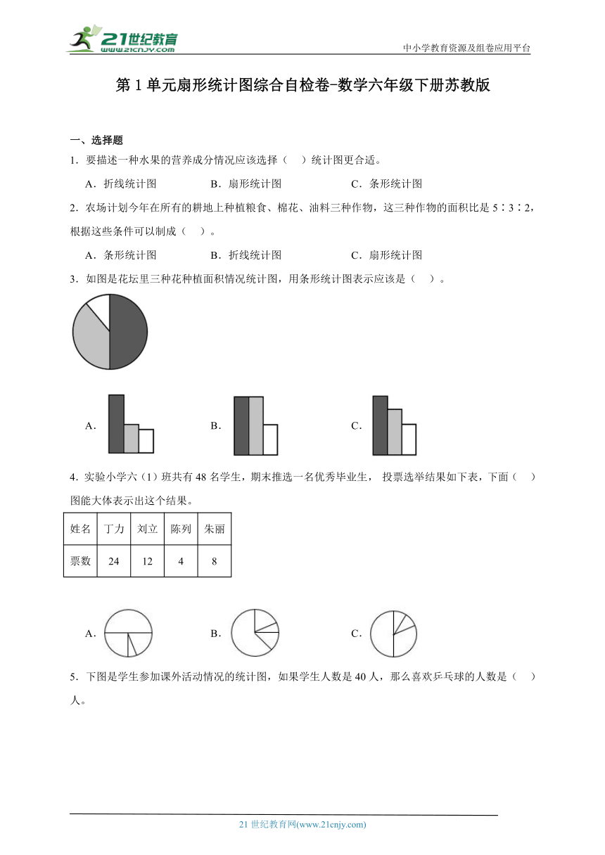第1单元扇形统计图综合自检卷-数学六年级下册苏教版（含解析）