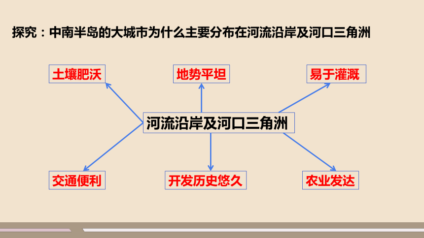 第七章 我们邻近的地区和国家 第二节 东南亚 第2课时 课件