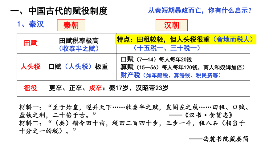 选择性必修1第16课 中国赋税制度的演变 课件(共29张PPT)