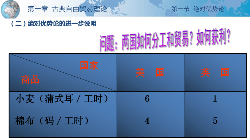 第一章 古典自由贸易理论 课件(共36张PPT)-《国际贸易理论与政策》同步教学（高教版 第二版）