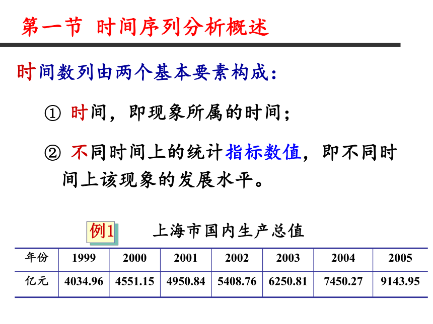 第七章 时间序列分析 课件（共58张PPT）-《统计学》同步教学（电工版）