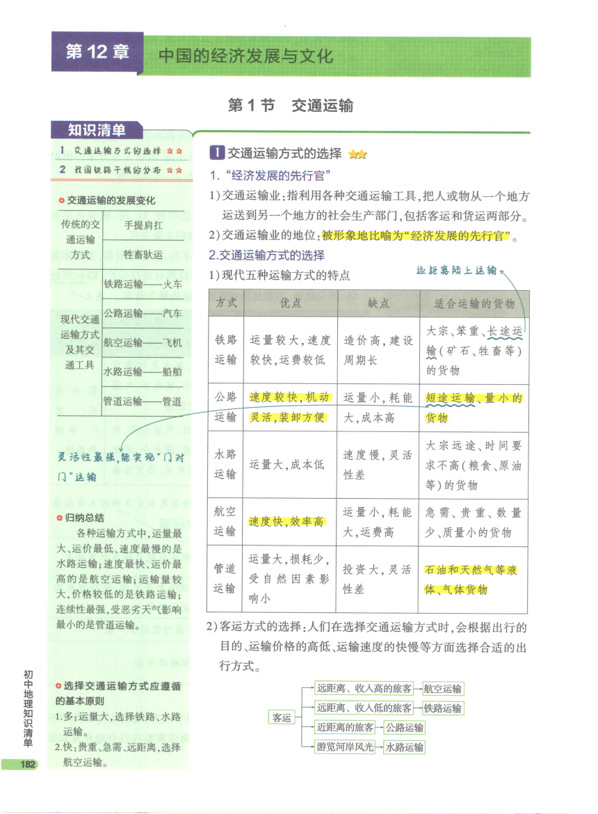 【知识清单】3-中国地理(上) 第12章 中国的经济发展与文化-2024中考地理总复习-人教版（pdf版）