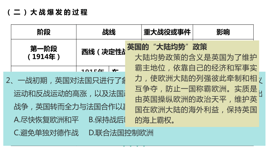 第十单元 两次世界大战与国际秩序、十月革命与社会主义探索课件 (共62张PPT) 2024届高三一轮复习