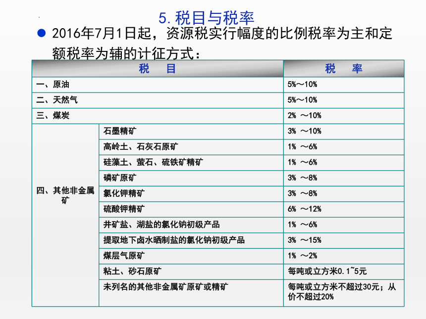 7.4资源税 课件(共21张PPT)-《纳税实务》同步教学（高教版）