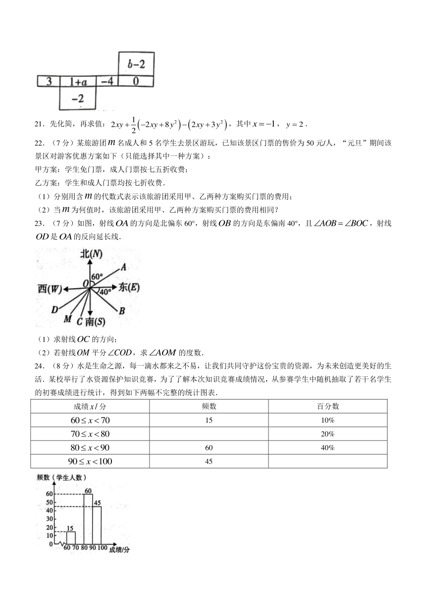 陕西省渭南市临渭区渭南市初级中学2023-2024学年七年级上学期期末数学试题（含答案）