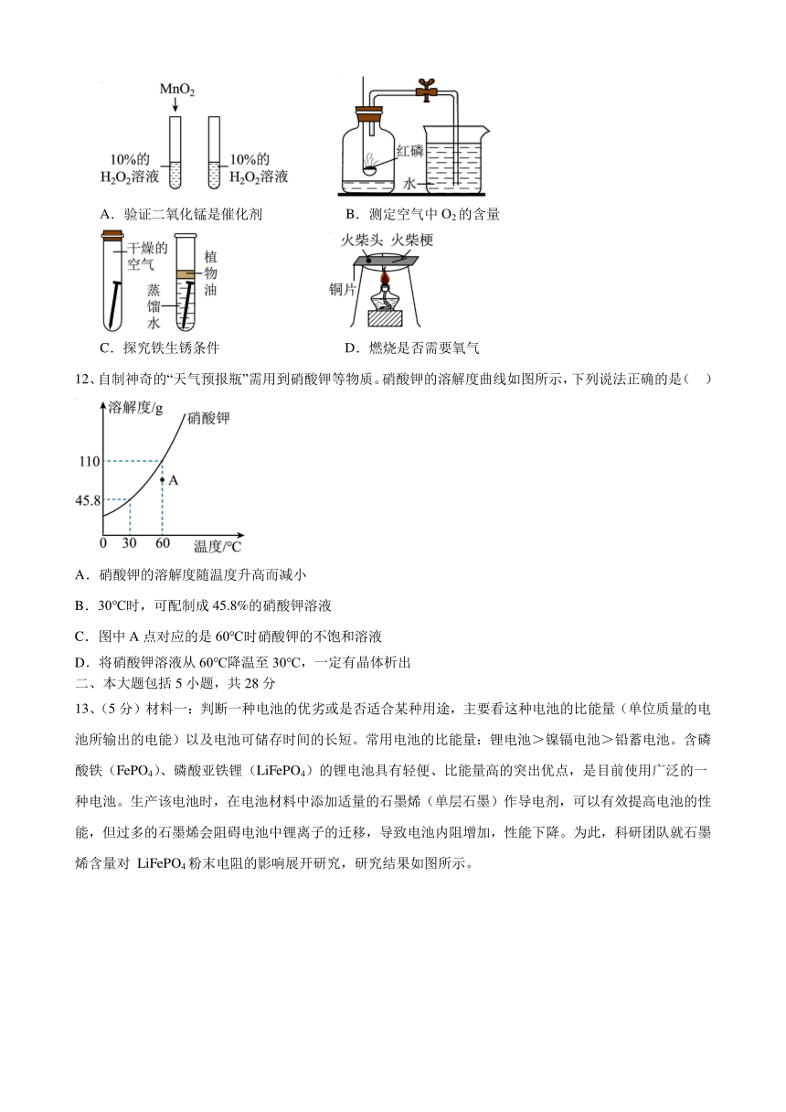 安徽省合肥市小庙中学2023~2024学年下学期九年级化学开学考模拟题（一）(图片版 含答案)