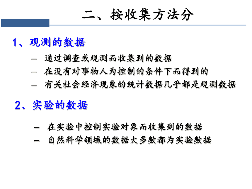 第一章 导论 课件（共27张PPT）-《统计学》同步教学（电工版）