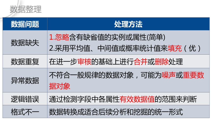 第四章第五章关键知识点辨析 课件(共13张PPT) 2023—2024学年浙教版（2019）高中信息技术必修1