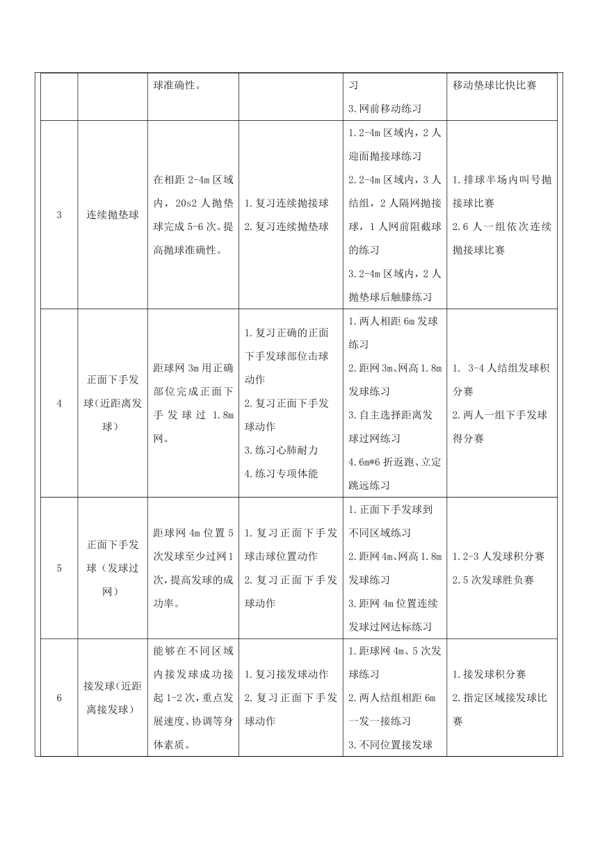 小学体育与健康教材 人教版 五年级 4. 排球正面双手垫球 教学设计（表格式）