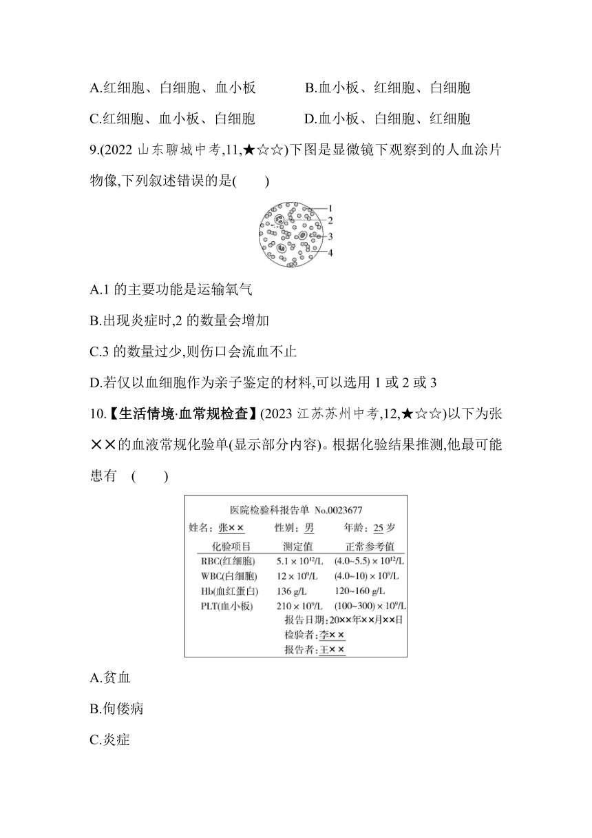 2.2.1 血液 素养提升练习（含解析）冀少版七年级下册生物