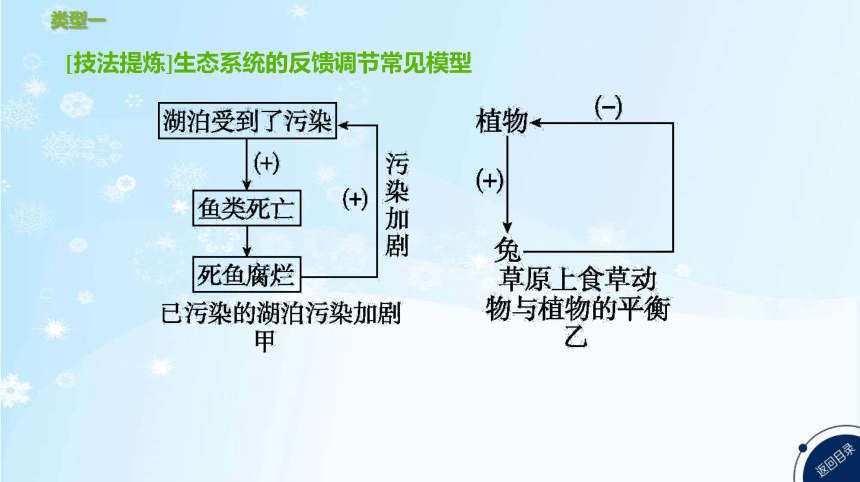 高考生物二轮复习微专题8    生命活动过程中的调节方式(共23张PPT)