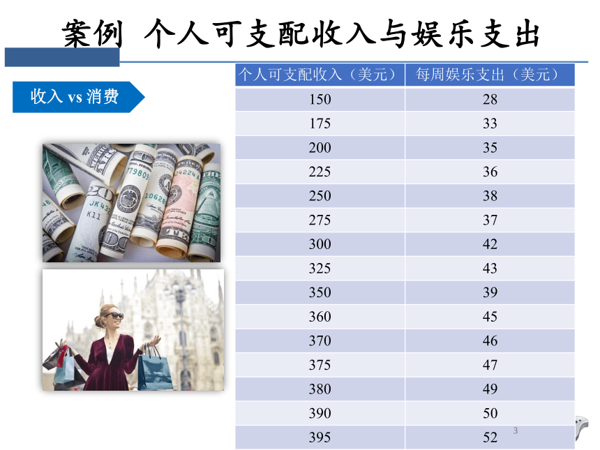 第六章 相关与回归分析 课件（共56张PPT）-《统计学》同步教学（电工版）