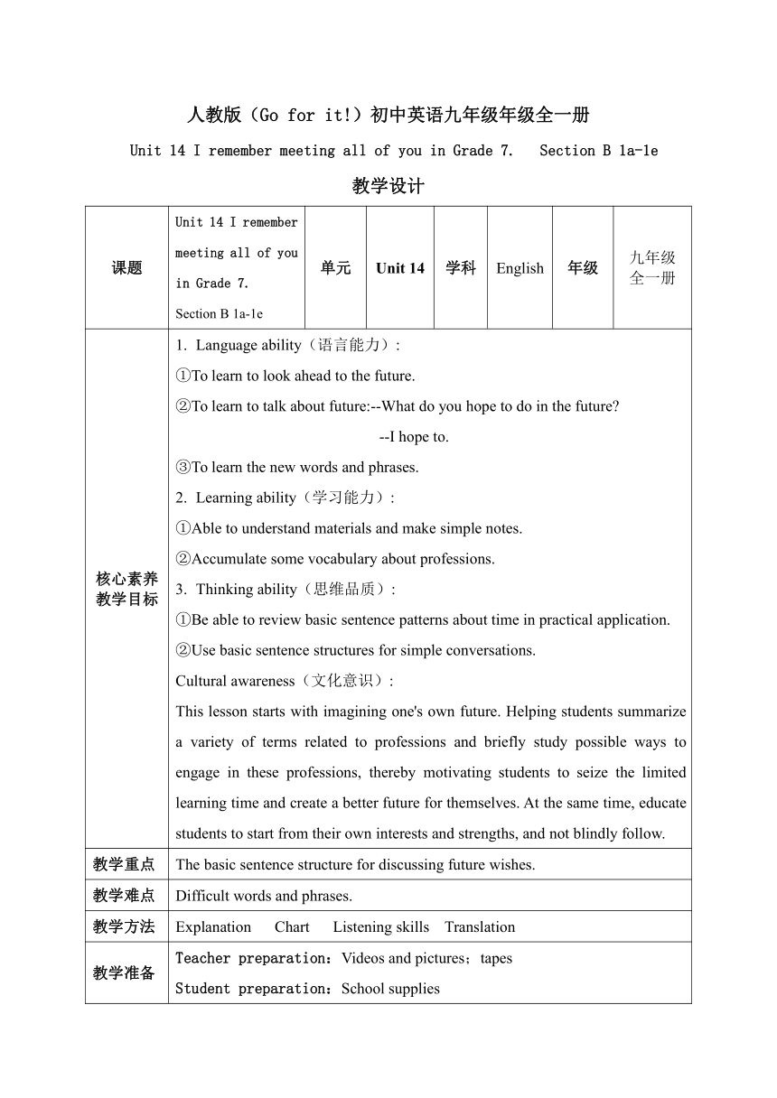 Unit 14 I remember meeting all of you in Grade 7.Section B 1a-1e 教案（表格式）