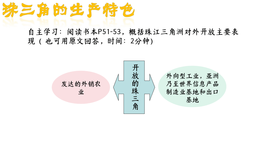 5.2.3 开放的珠江三角洲地区 课件（10张PPT）