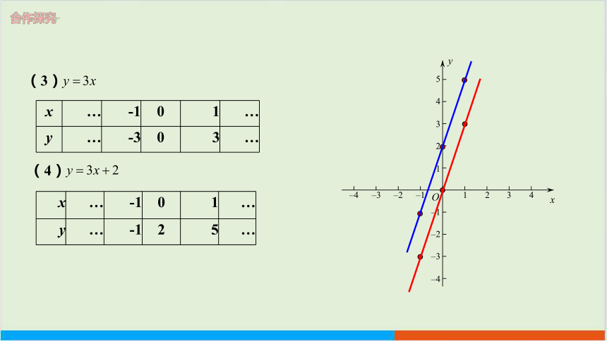 17.3一次函数（2.一次函数的图象） 教学课件--华师大版数学八年级（下）