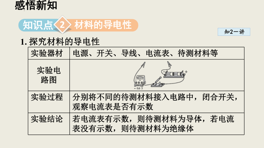 20.3 材料的开发和利用 课件(共31张PPT) 2023-2024学年沪科版物理九年级下学期