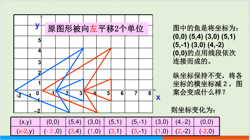 3.1 图形的平移（第2课时） 教学课件 --北师大版初中数学八年级（下）