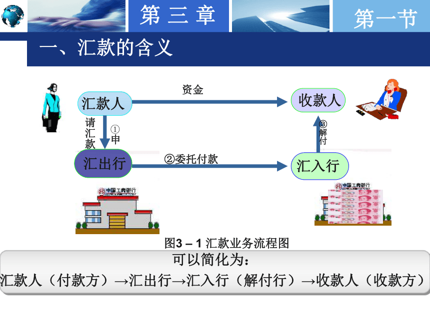 第三章国际结算方式之一 —— 汇款 课件(共41张PPT)-《国际结算实务》同步教学（高教版）