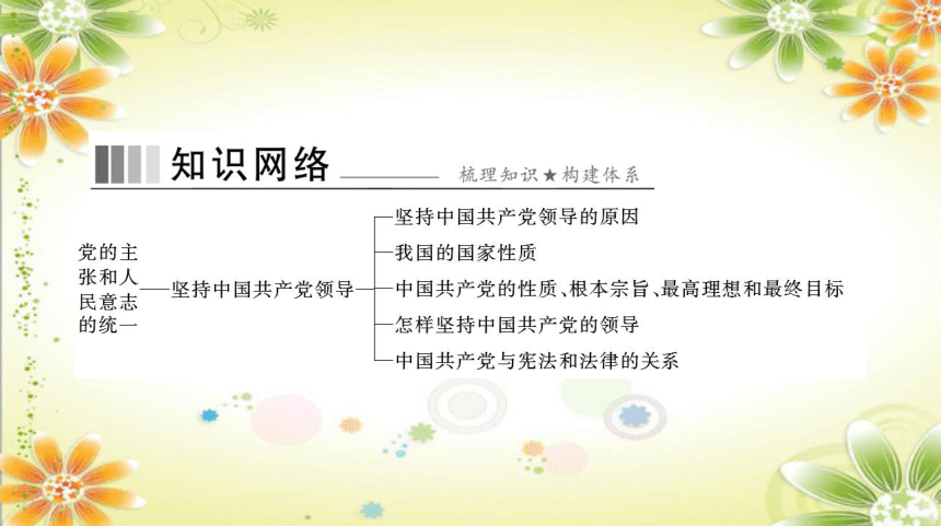 2023-2024学年道德与法治八年级下册课件第一单元 第一课 第1课时 党的主张和人民意志的统一  学案课件(共50张PPT)