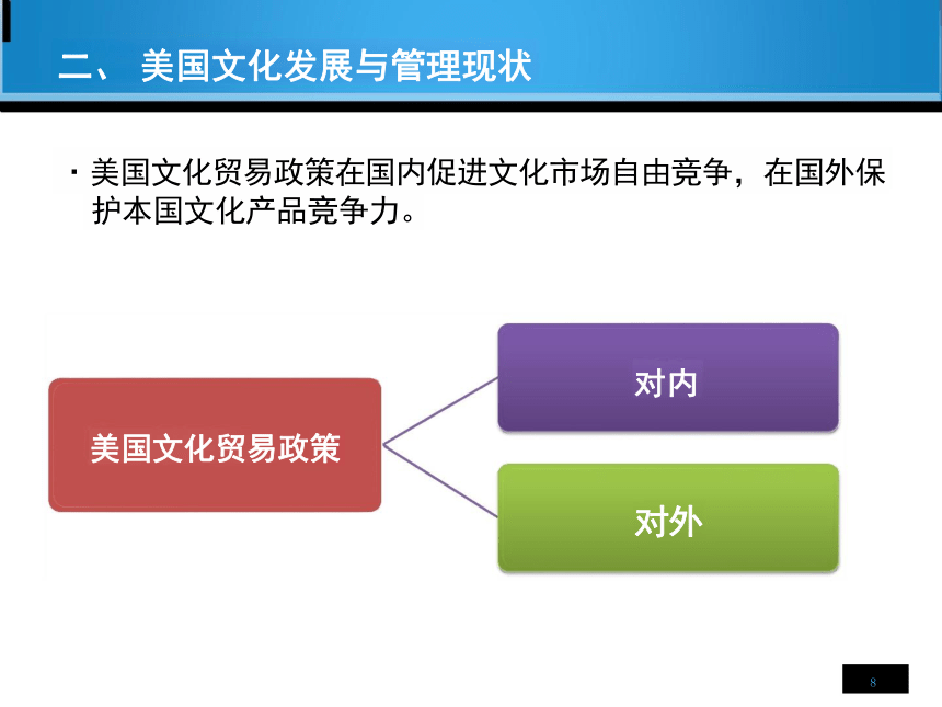 第2章 美国对外文化贸易 课件(共24张PPT)-《国际文化贸易》同步教学（高教版 第四版）