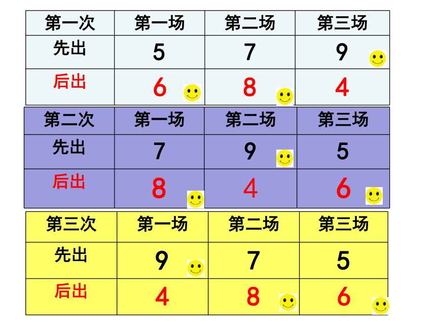 四年级上册数学人教版数学广角——优化：对策问题（课件）(共21张PPT)