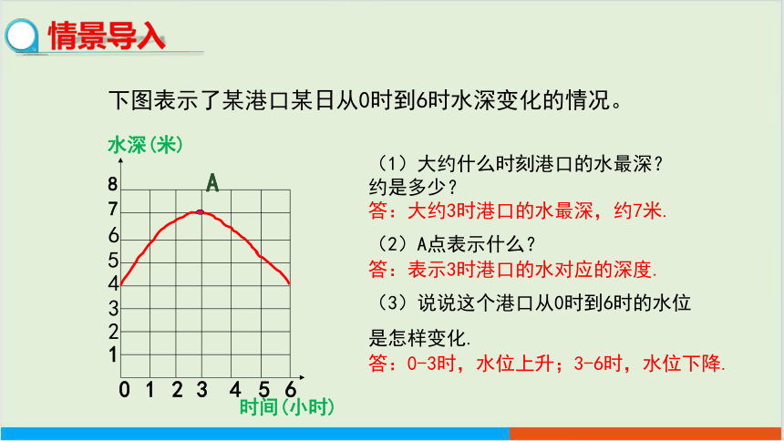 3.3 用图象表示的变量间关系（第2课时）教学课件 北师大版中学数学七年级（下）