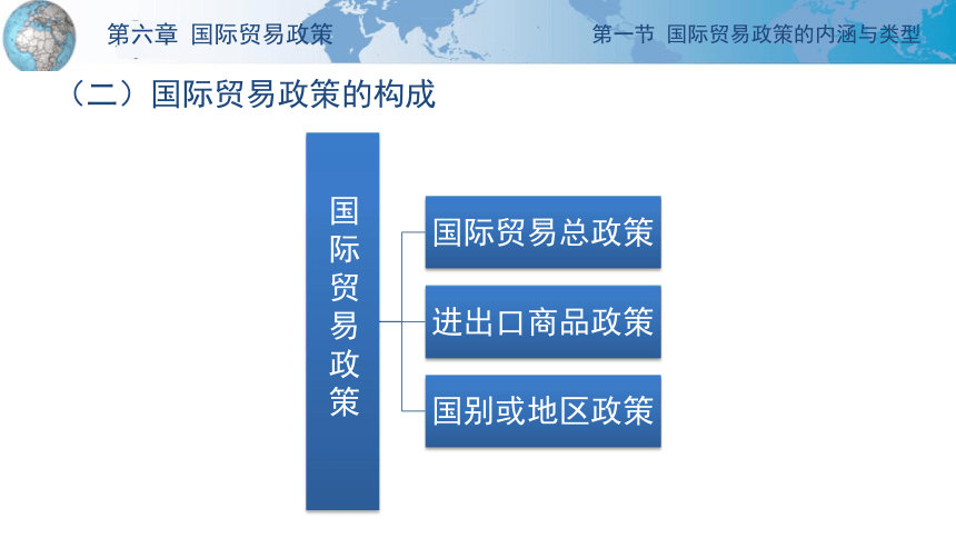 第六章 国际贸易政策 课件(共29张PPT)-《国际贸易理论与政策》同步教学（高教版 第二版）