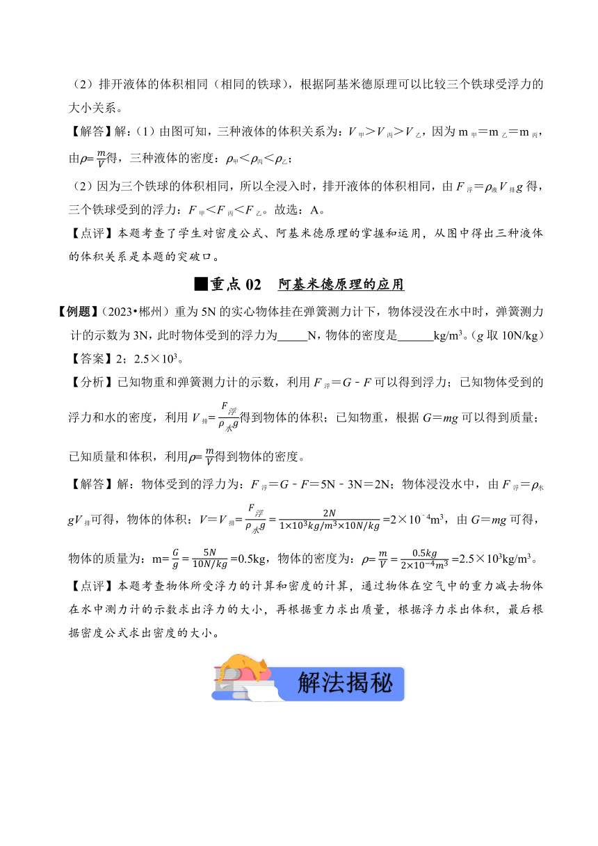 2023-2024学年八年级下册物理人教版10.2 阿基米德原理讲义 同步练习（含解析）