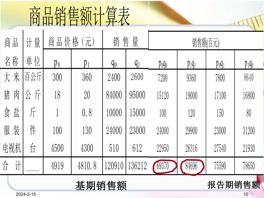 第8章统计指数 课件(共53张PPT)-《统计学基础（第4版）》同步教学（电子工业版）